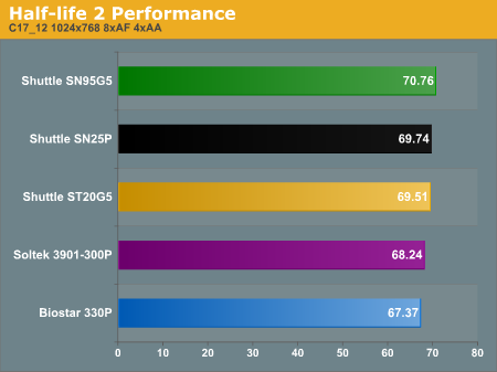 Half-life 2 Performance